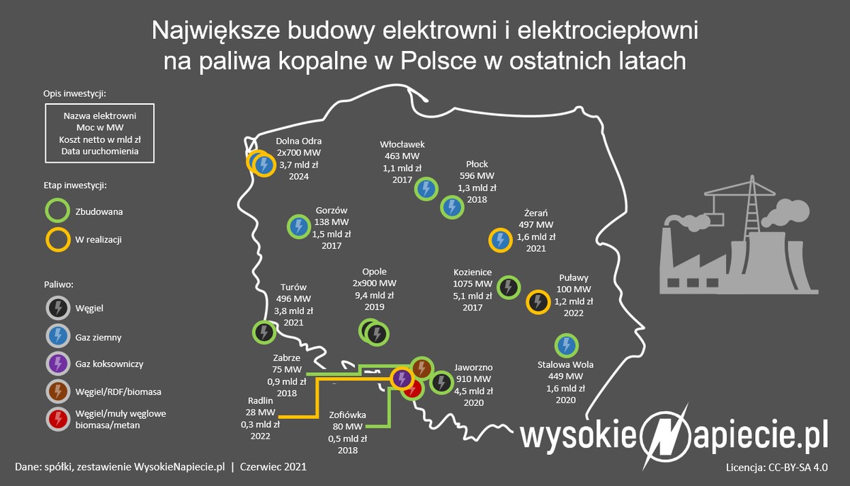Największe budowy elektrowni i elektrociepłowni na paliwa kopalne w Polsce w ostatnich latach