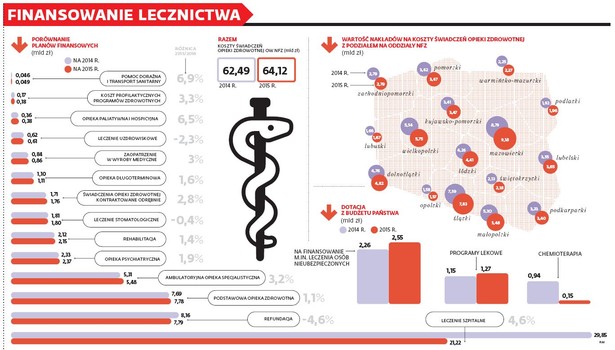 Finansowanie lecznictwa