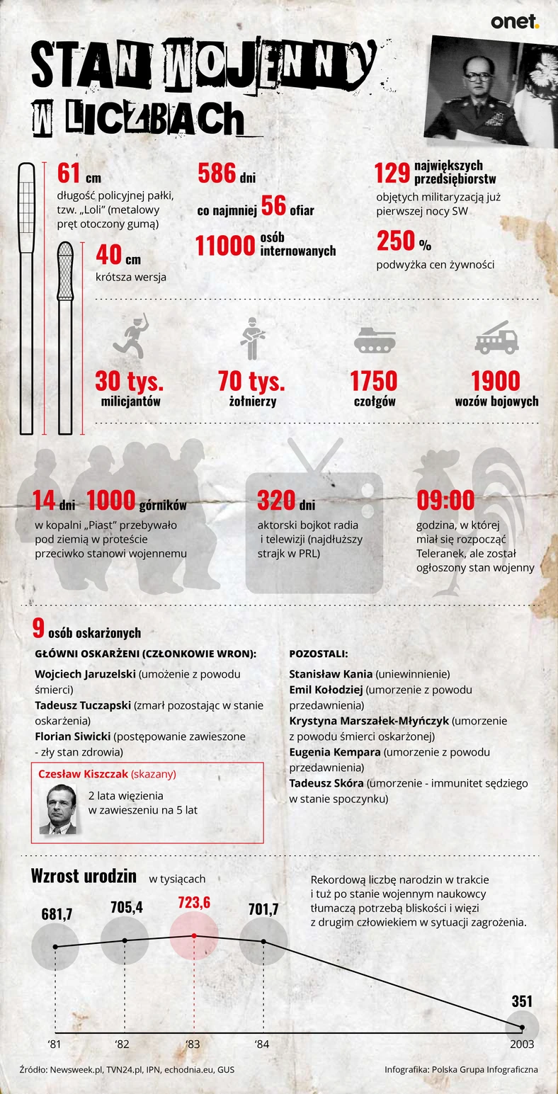 Stan wojenny - infografika