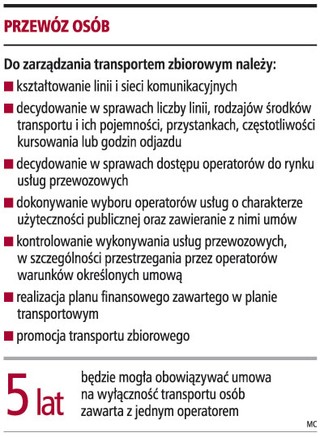 Za monopol w transporcie zapłacą pasażerowie