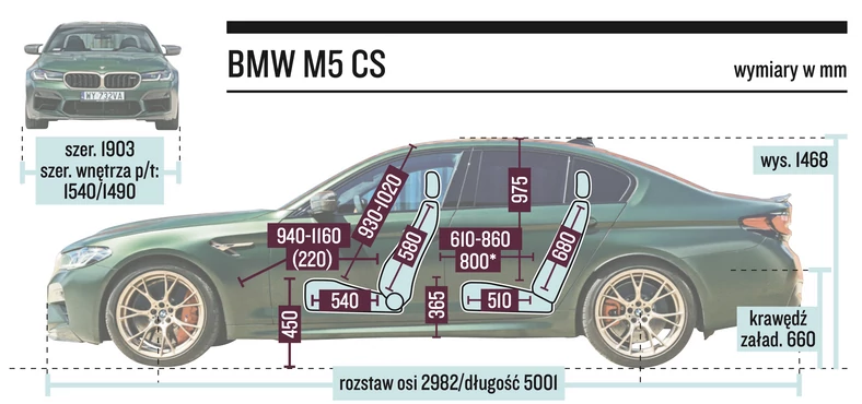 BMW M5 CS F90 2021 – wymiary