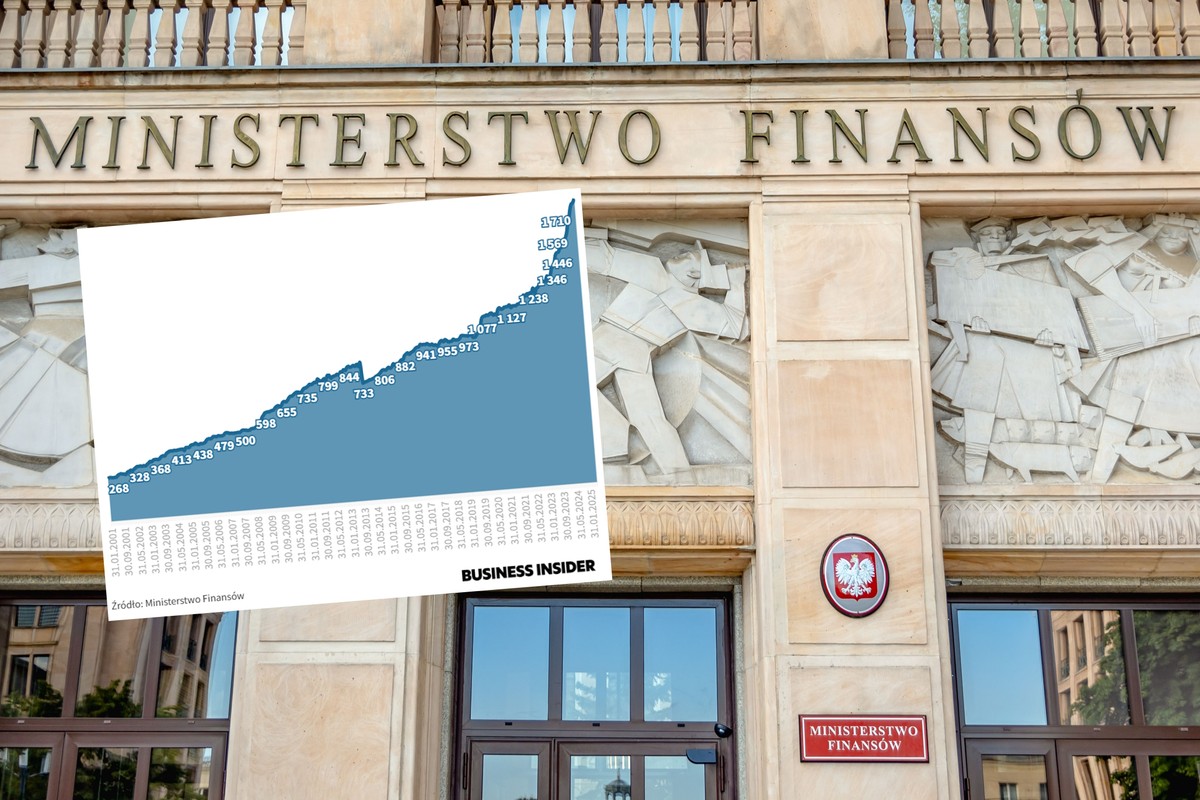 Zadłużenie państwa wzrosło do 1,8 bln zł. Wysoki wzrost w maju