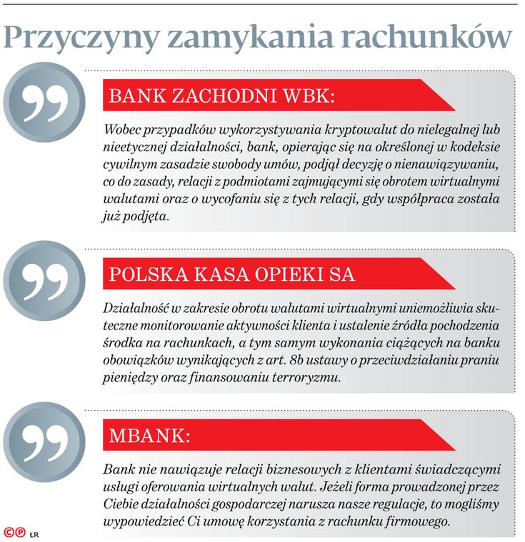 Przyczyny zamykania rachunków