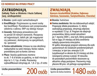Urzędy i przedsiębiorstwa nie radzą sobie z ochroną danych osobowych