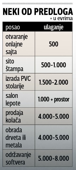 Kako Pokrenuti Sopstveni Biznis.pdf