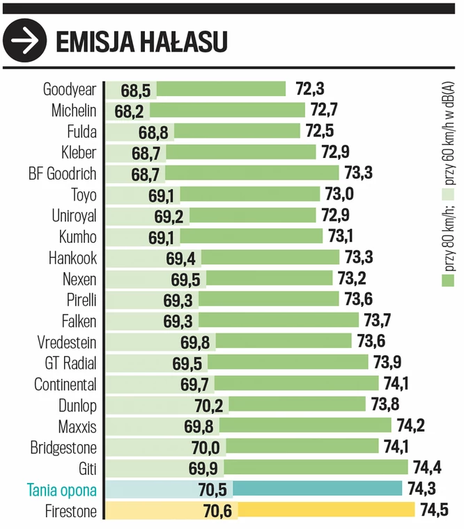 Próby na suchym – emisja hałasu