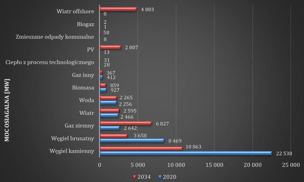 Program Bloki 200+. Sukces, który zostanie sierotą?