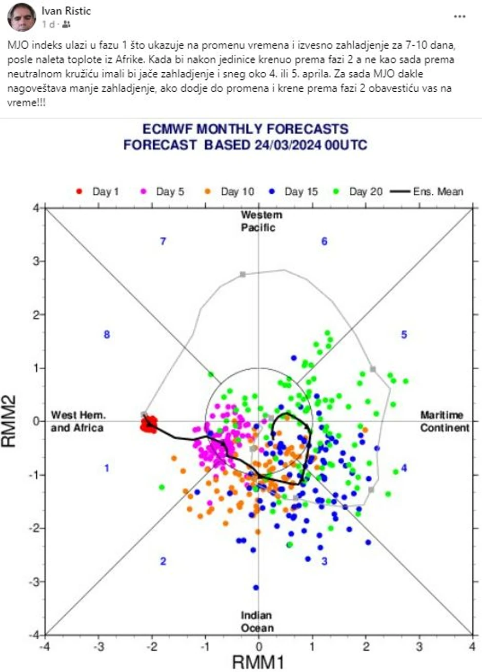 Vremenska prognoza, Ivan Risitć