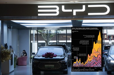 Zachód został w tyle. Oto jak Chiny stały się światowym liderem na rynku aut elektrycznych