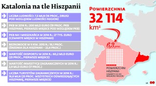 Nie opuszczaj mnie, Katalonio