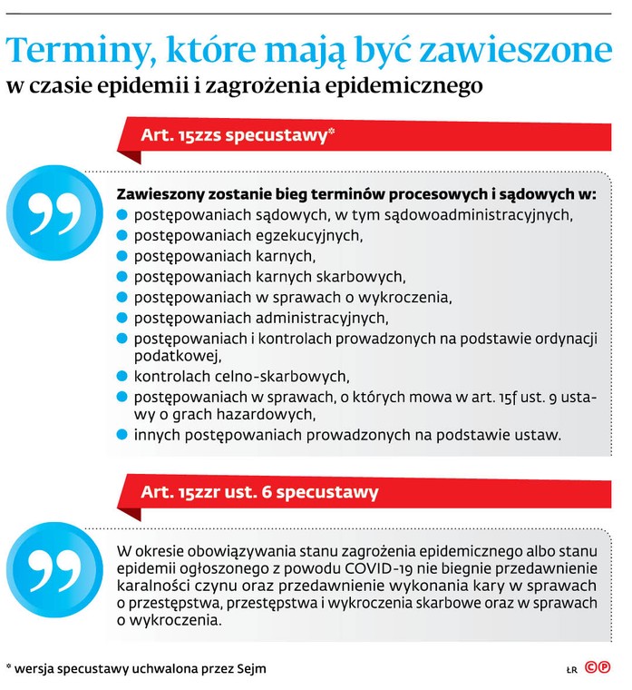 Terminy, które mają być zawieszone w czasie epidemii i zagrożenia epidemicznego