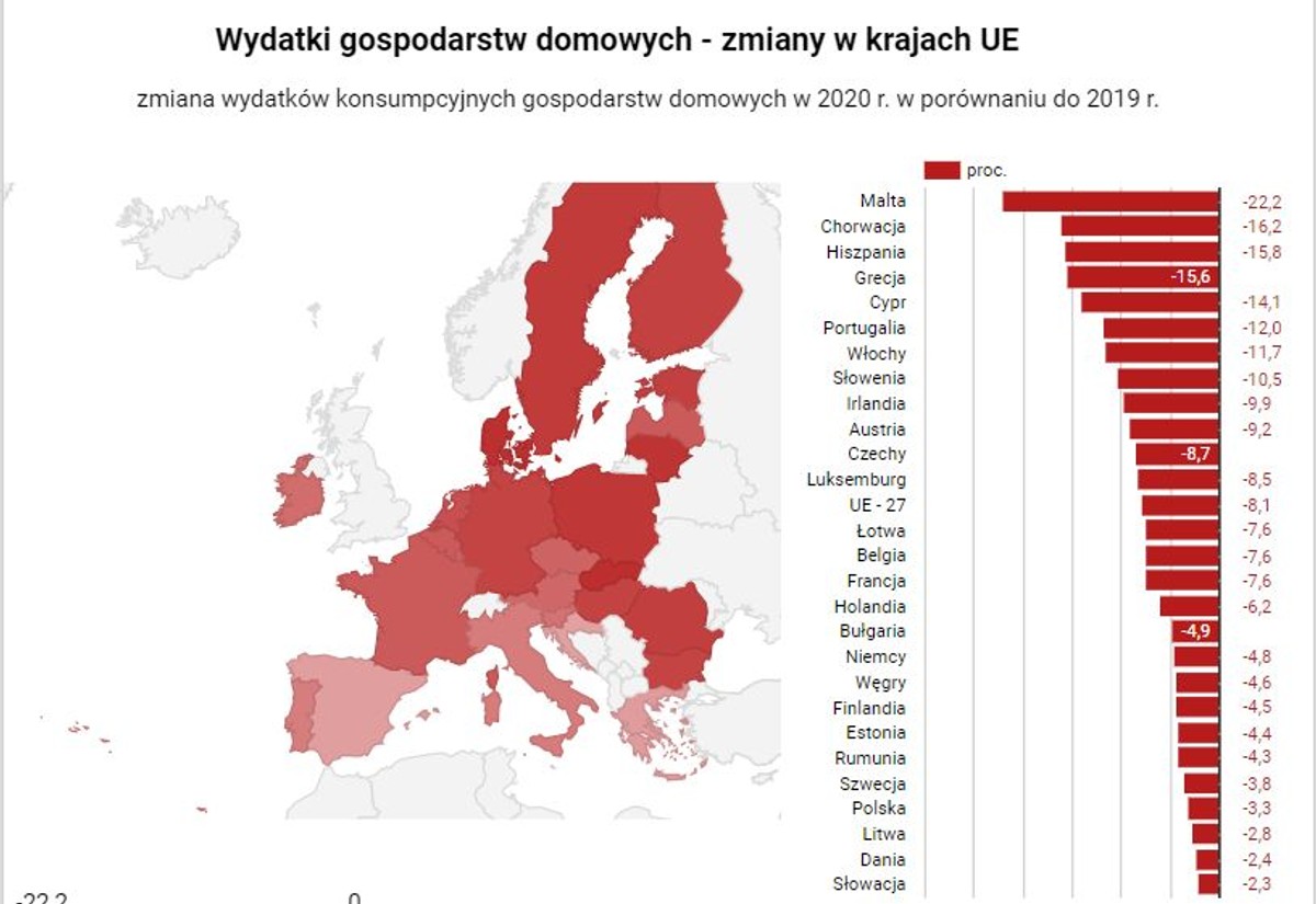 Wydatki gospodarstw domowych 2020