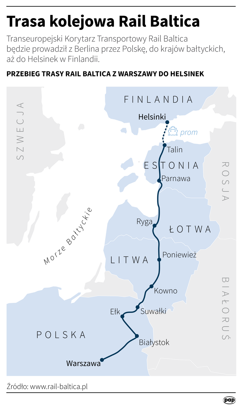 Rail Baltica info