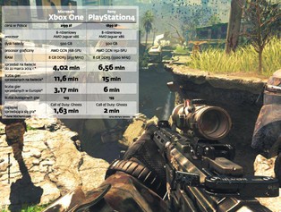 Pady zastępują pilota. Polacy kupują znacznie więcej konsol niż przed rokiem