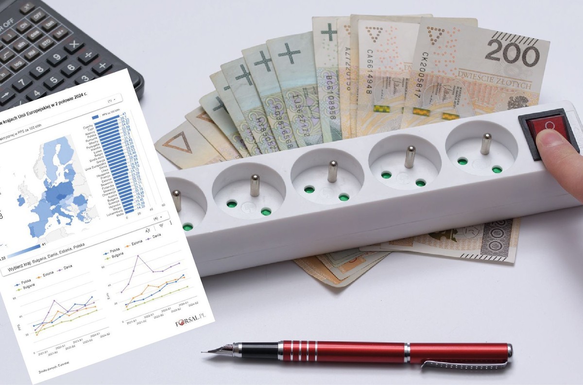 Cena energii elektrycznej w UE w 2024 r.