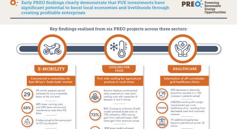 Powering Renewable Energy Opportunities (PREO)