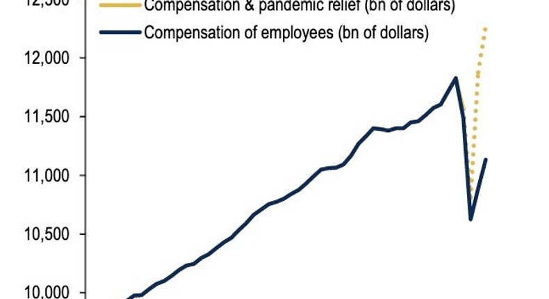 One chart shows how well the last stimulus package worked — and how ...
