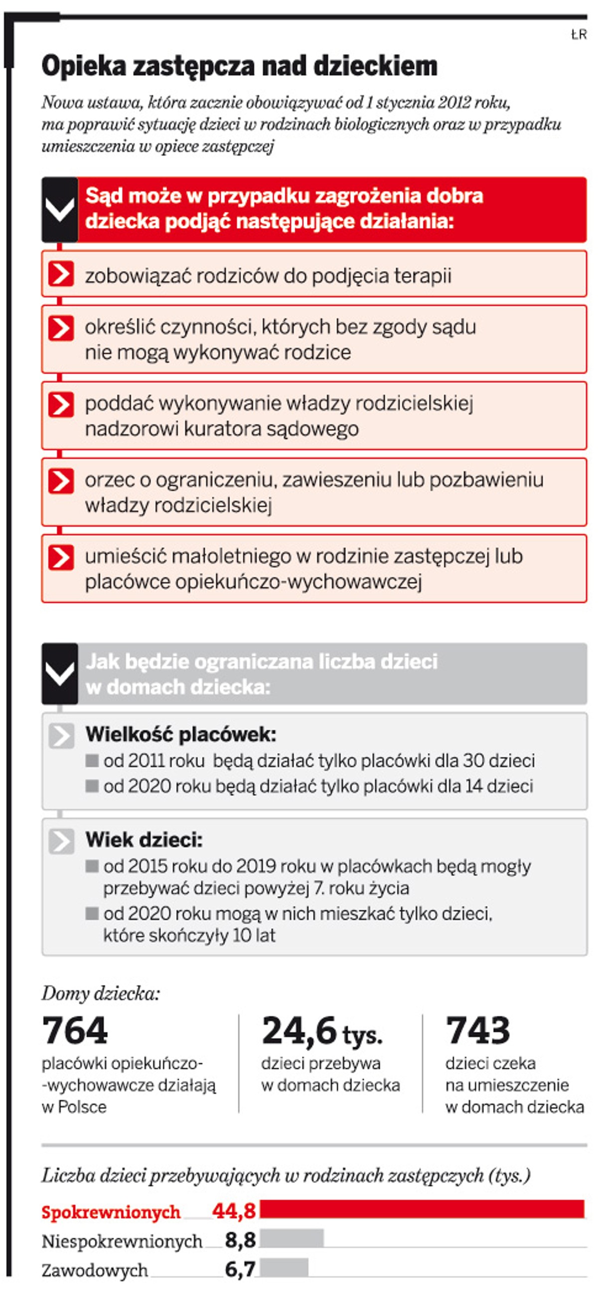 Opieka zastępcza nad dzieckiem