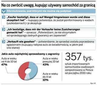 Uważaj, kupując auto od niemieckiego dilera