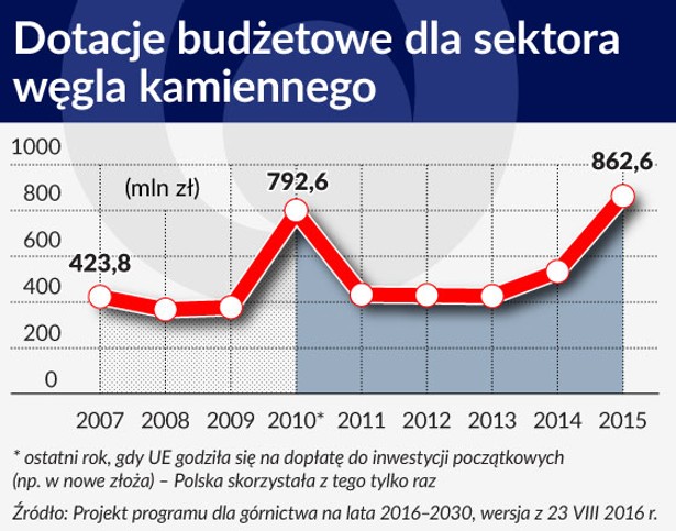 Górnictwo w Polsce: szanse i zalety vs wady i ryzyka