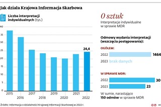 Jak działa Krajowa Informacja Skarbowa