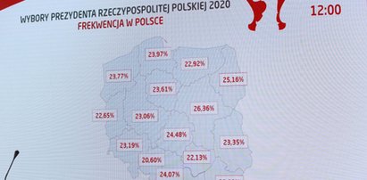 Frekwencja idzie na rekord? Pierwsze dane z PKW robią wrażenie