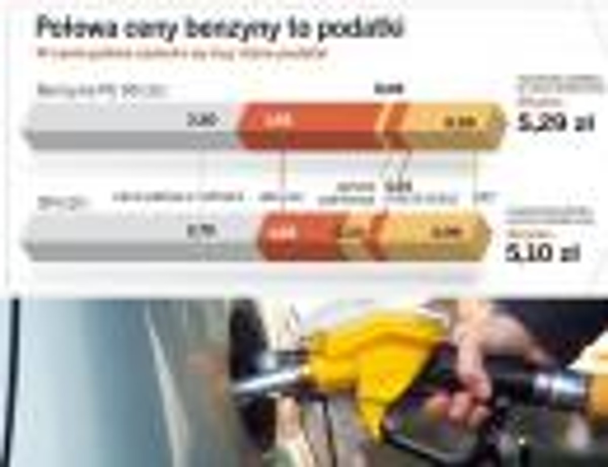 Połowa ceny benzyny to podatki Fot. Shutterstock