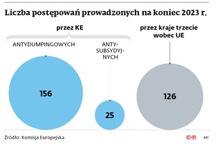 Liczba postępowań prowadzonych na koniec 2023 r.