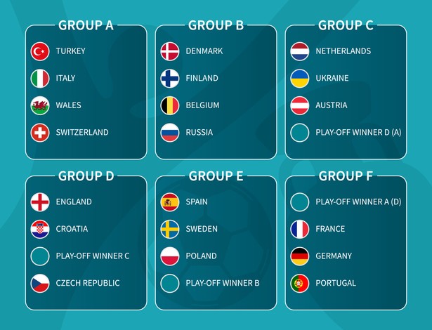 Grupy Euro 2020