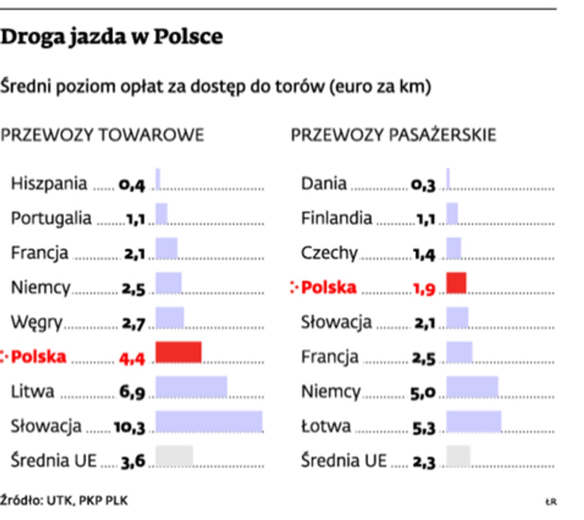 Droga jazda w Polsce