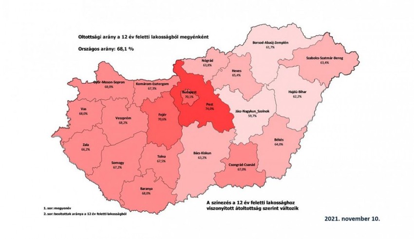 Magyarországi átoltottsági adatok