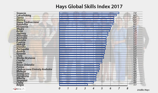 Hays Global Skills Index 2017