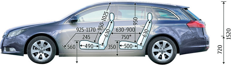 Opel Insignia - wymiary auta