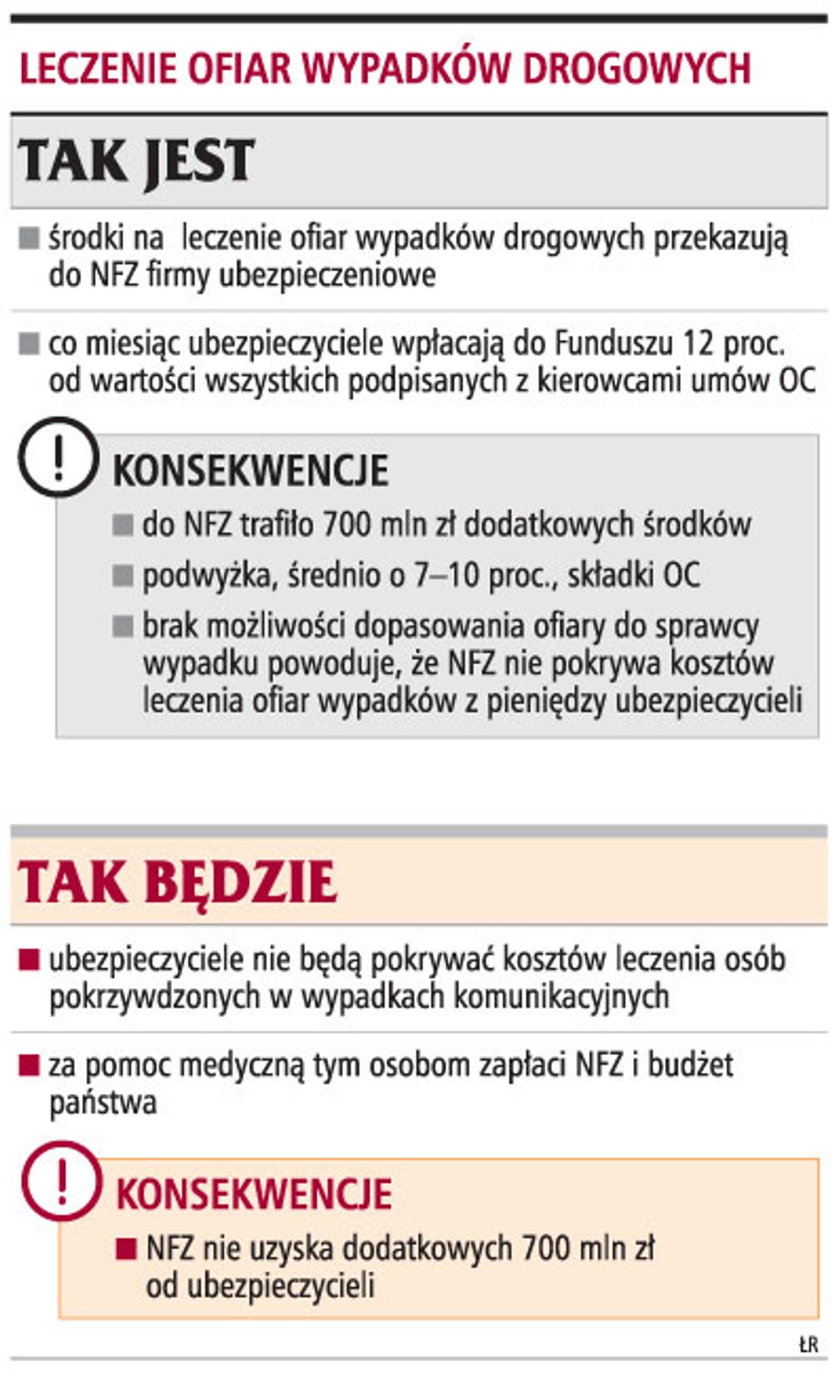 Leczenie ofiar wypadków drogowych