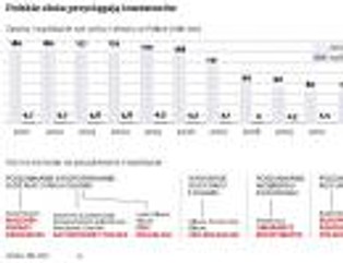 Złoża metali rzadkich przyciągają inwestorów do Polski