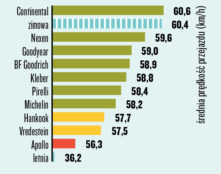 Prowadzenie na śniegu