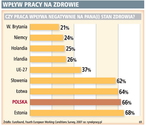 Wpływ pracy na zdrowie