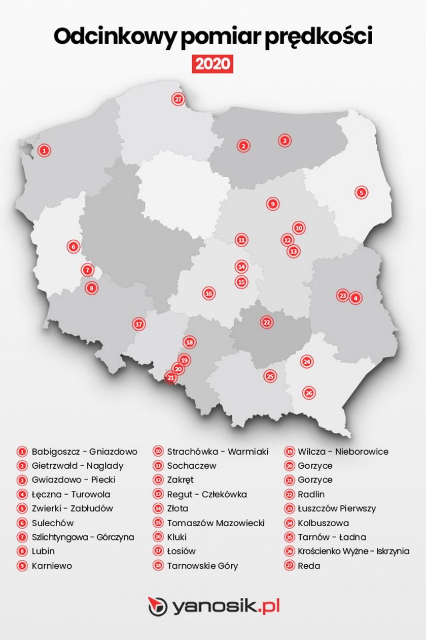 Odcinkowy pomiar prędkości