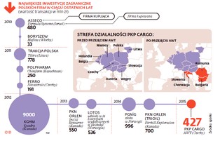 PKP Cargo w Czechach. Czy połączenie z AWT to dobre posunięcie?
