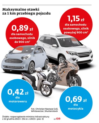 Maksymalne stawki za 1 km przebiegu pojazdu