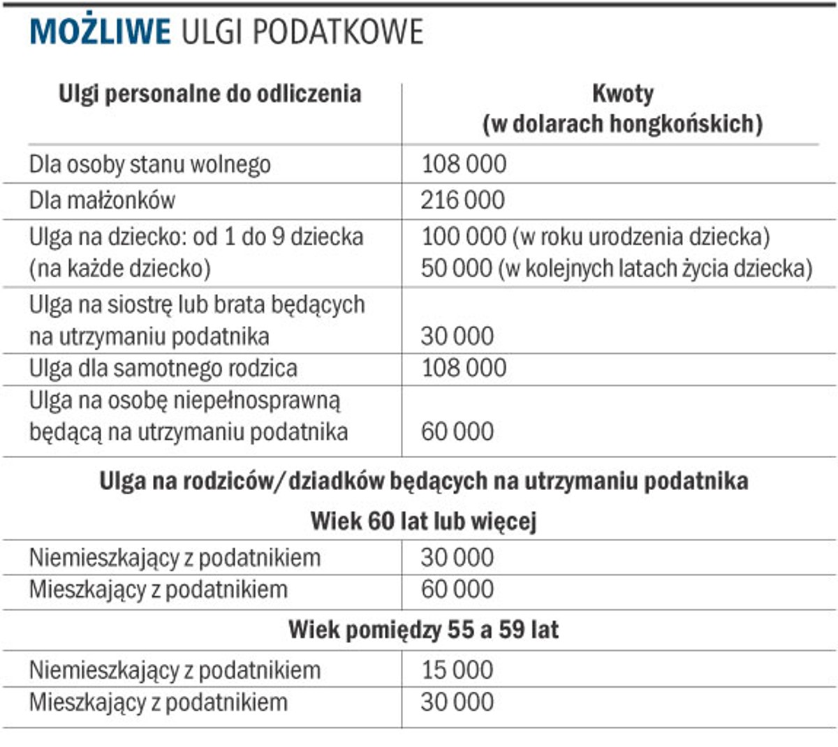 Możliwe ulgi podatkowe