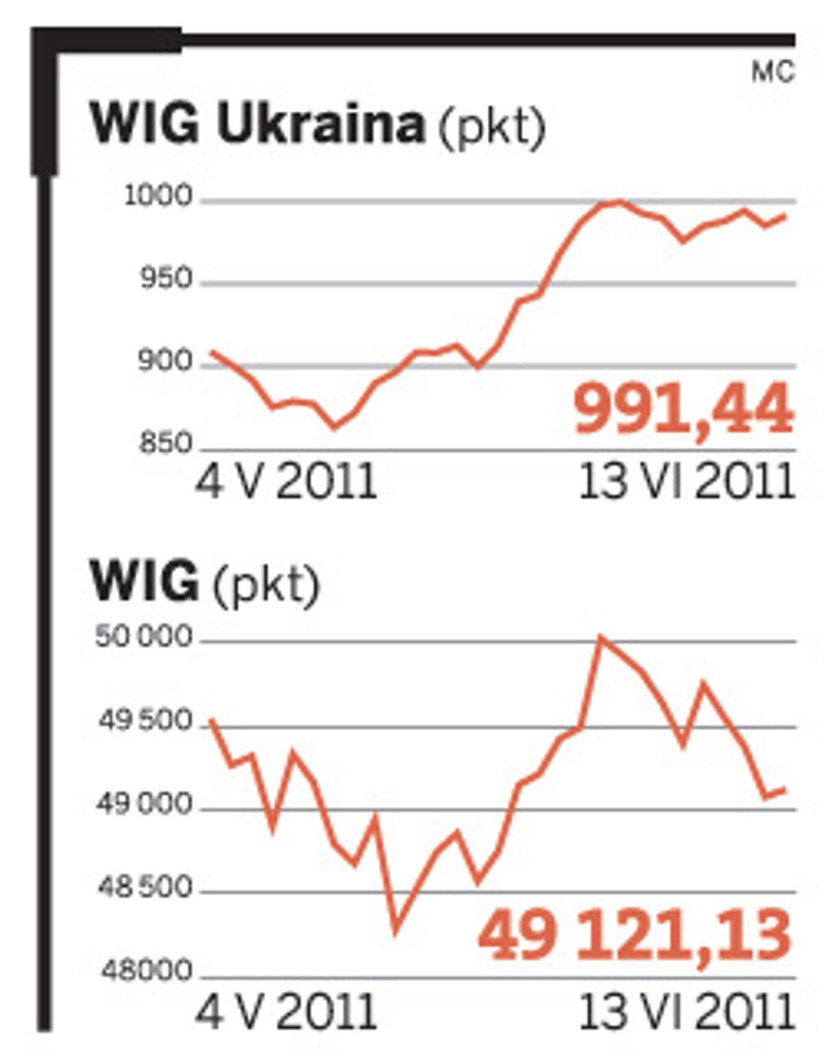 WIG Ukraina