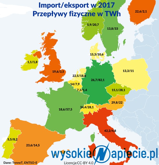 Przepływy fizyczne energii