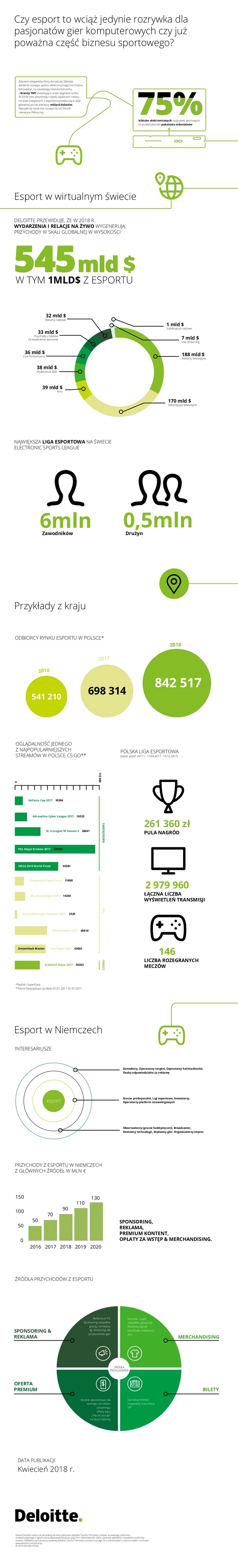 Esport Infografika 2018