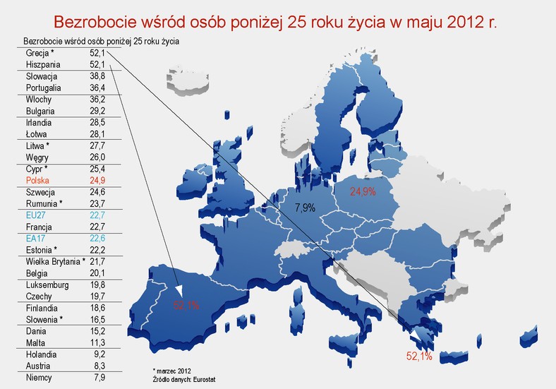 Stopa bezrobocia wśród osób poniżej 25 roku życia w Europie w maju 2012 r.