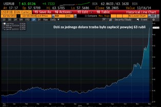 Rezerwy topnieją, rubel wciąż traci. Rosji starczy oszczędności tylko na dwa lata