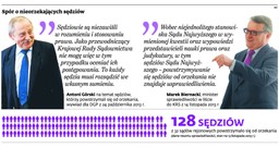 Biernacki naciska na sędziów. Nieskutecznie. Dopiero SN zmusi do orzekania?