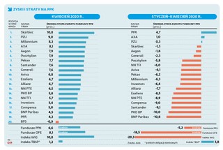 PPK też dopadł wirus, ale już zdrowieją