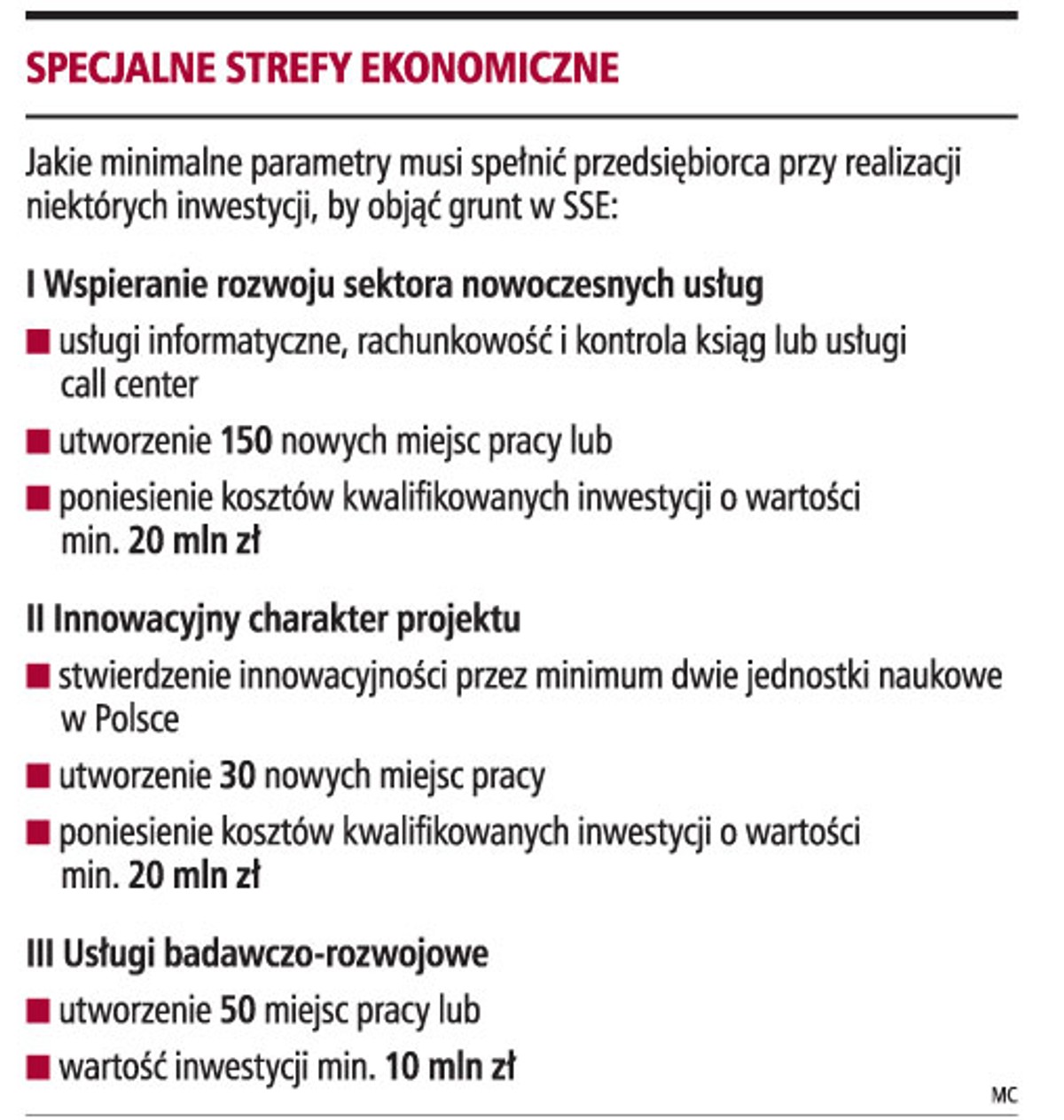 Specjalne strefy ekonomiczne