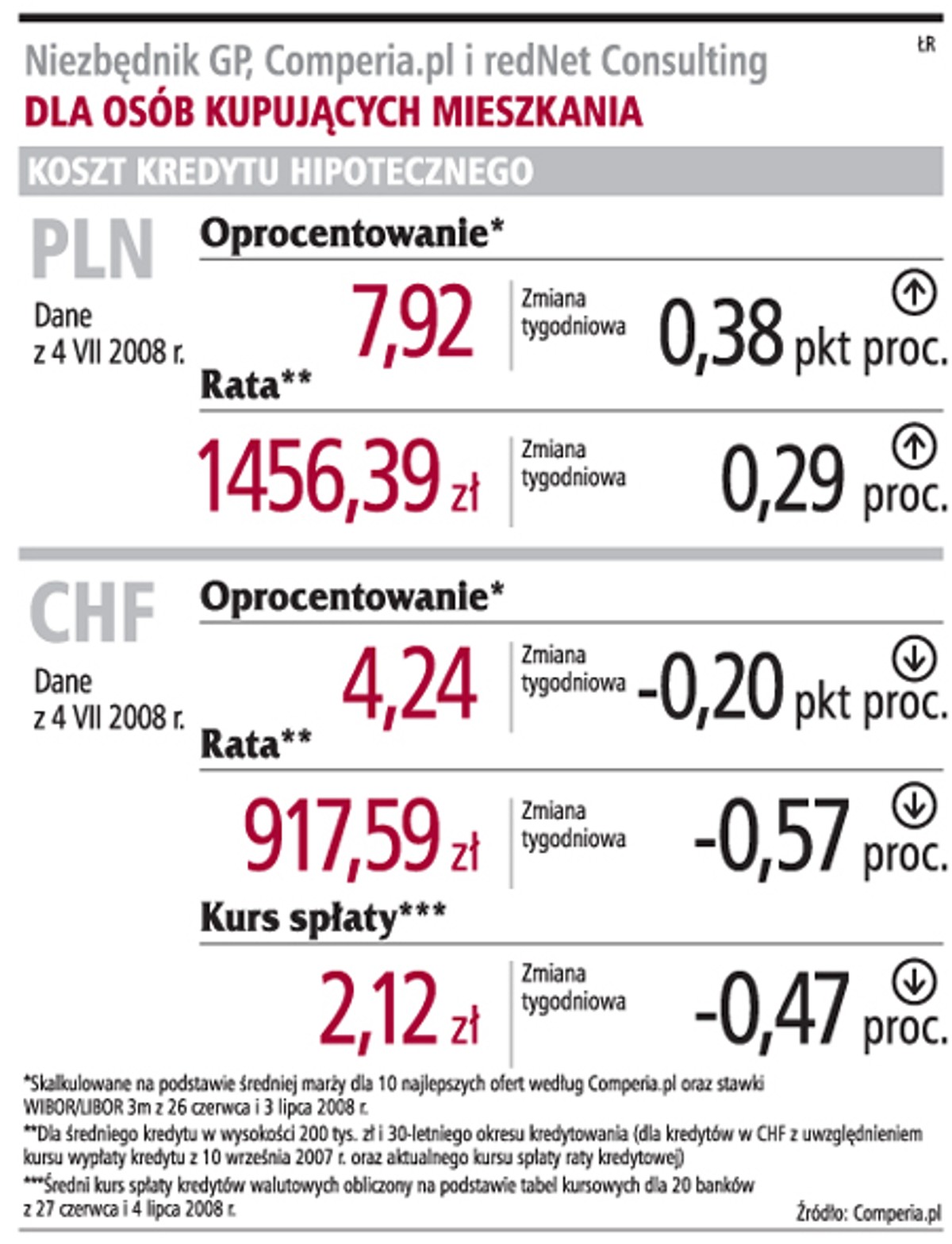 Niezbędnik GP, Comperia.pl i redNet Consulting